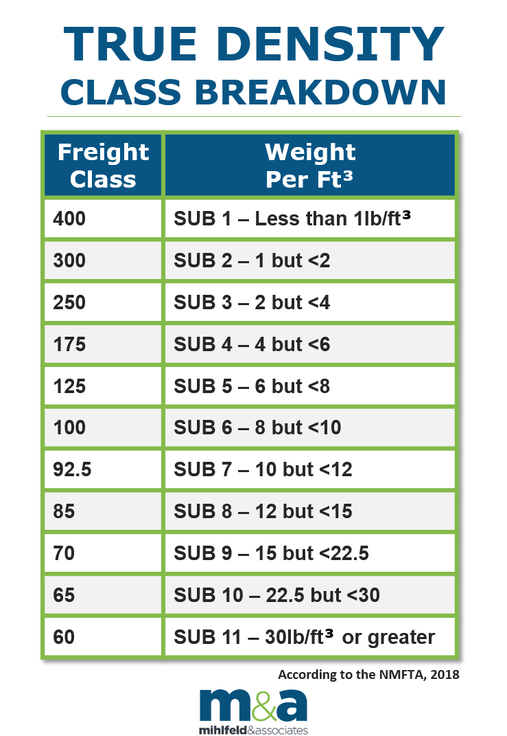 Loading Density Table A Quick Guide to Freight Classifications and How to Use Them